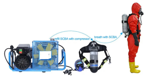 Breathing Air Compressor (SCBA System) - Image 2