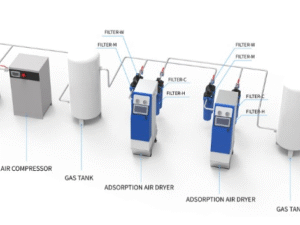 Medical Compressed Air & Breathing Air dryer
