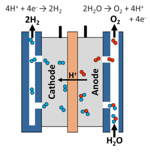 Hydrogen Generator - Image 2
